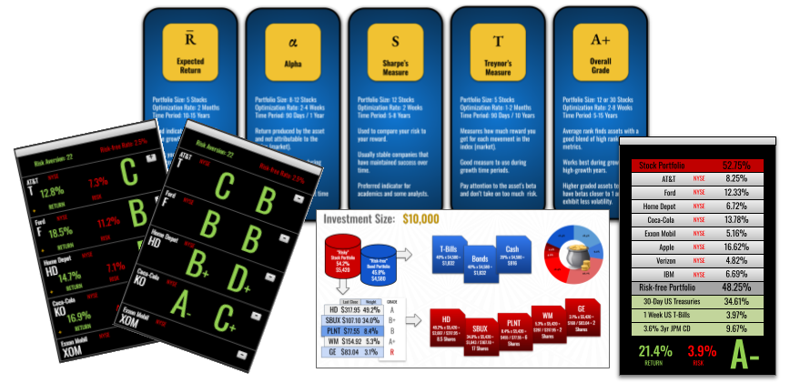Investing 444 Strategy