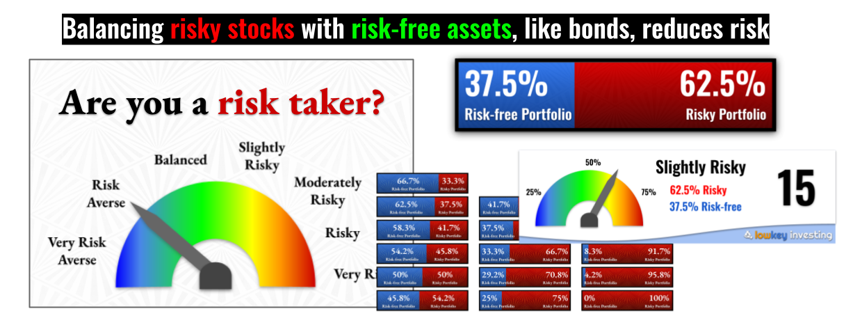 Portfolio Balance