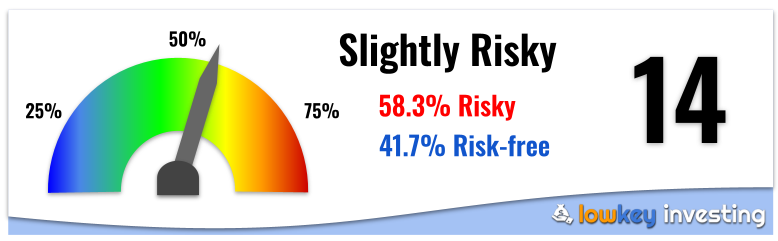 Risk Aversion Quiz Results