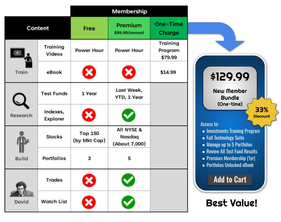 Membership Options